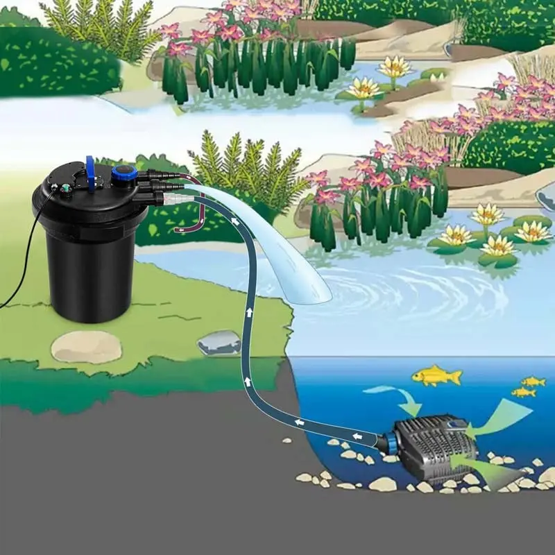 4000-Gallon Pond Pressure Biofilter with 13W UV Sterilizer for Clear Water